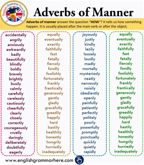 Adverbs of manner tell us how something happens. Adverbs of Manner List and Example Sentences - English ...