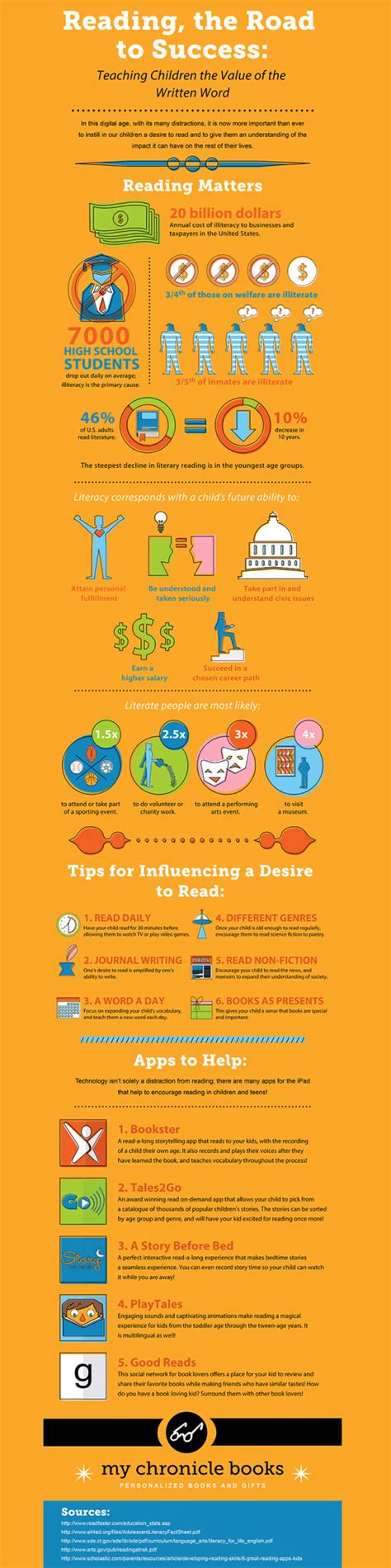 10 Infographics That Promote Reading Infographic Make An Infographic