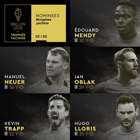 Ballon Dor Ballondor On Twitter Among The Yachine Trophy Nominees ⤵️ 🇸🇳 Edouard Mendy
