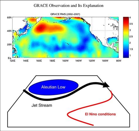 Changes In Ocean Mass Linked To El Nino Grace Tellus