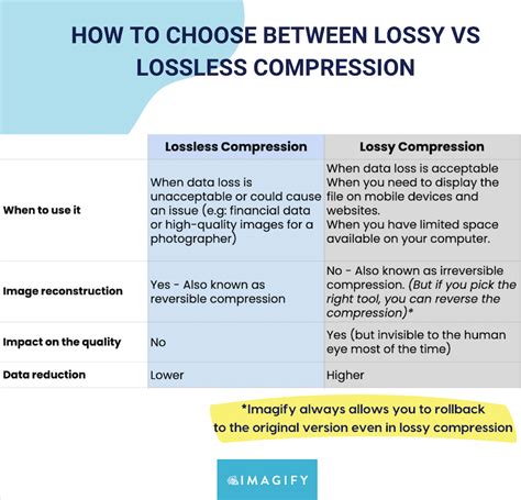 Lossy Vs Lossless Image Compression Whats The Difference