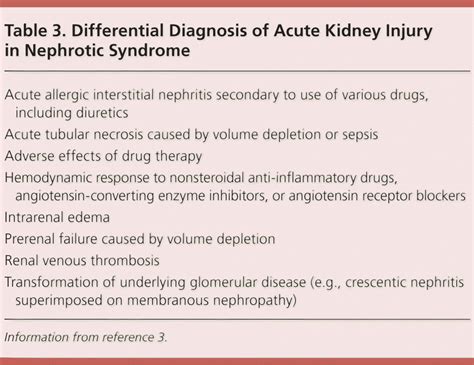 Diagnosis And Management Of Nephrotic Syndrome In Adults Aafp