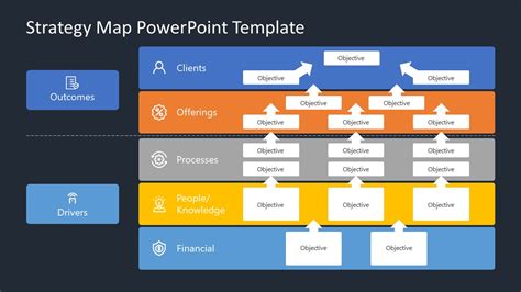 Ready To Use Strategy Map Templates For Powerpointstr