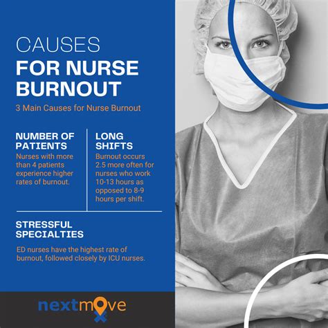 When Lives Are On The Line And Nurse Burnout Is Real Next Move Inc