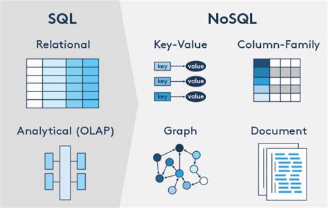 Exploring The Differences Between Sql And Nosql Databases Is Oracle A