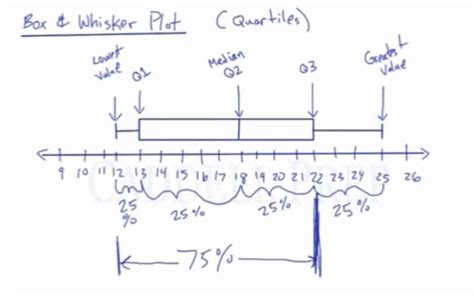 Learn Box Whisker Plots How To Draw And Read Them Caddell Prep Online