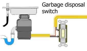 Check spelling or type a new query. Hard Wire Dishwasher Garbage Disposal Wiring Diagram ...