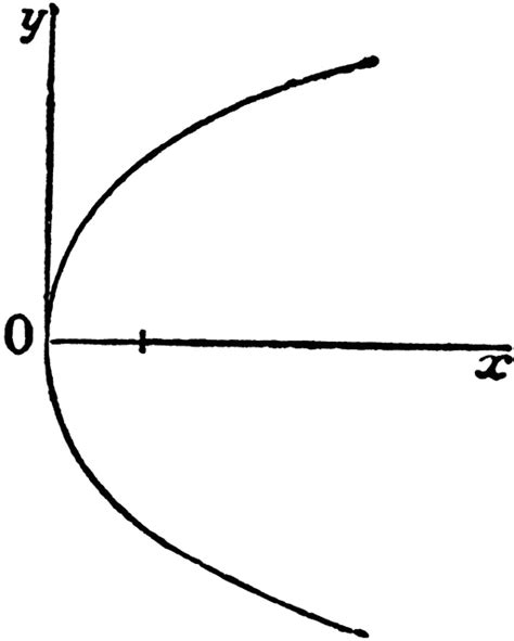 Parabola Clipart Etc
