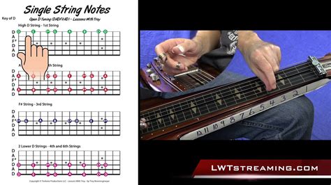 Single String Notes In Open D Tuning For Lap Steel Acordes Chordify