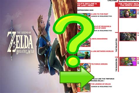 Legend Of Zelda Breath Of The Wild Possible Timeline Placement Youtube