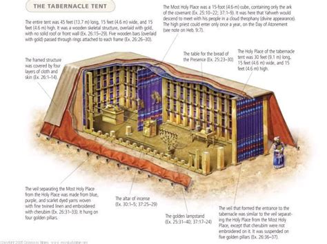 Exodus 36 The Tabernacle Tabernacle Of Moses Bible In A Year