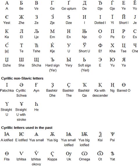 Cyrillic Script