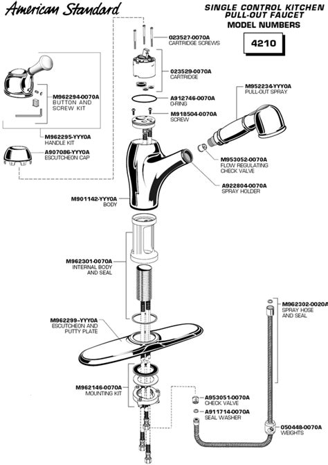 Nors american standard faucet replacements, lot of 5 parts. PlumbingWarehouse.com - American Standard Commercial ...