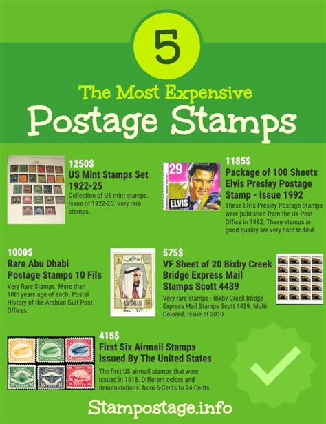 Top 5 The Most Expensive Postage Stamps Infographic