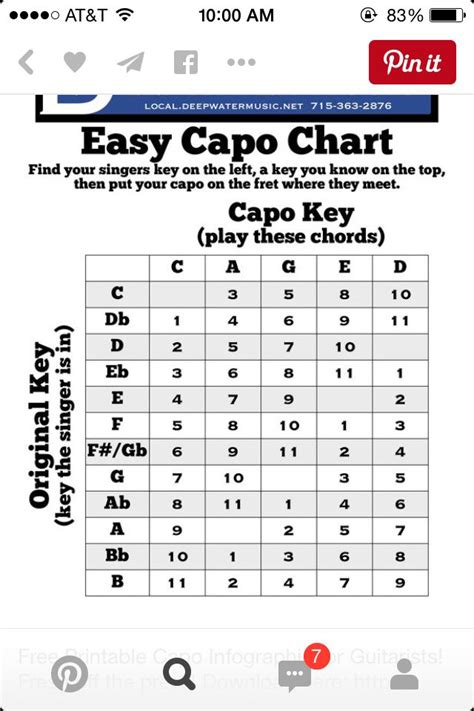 Capo Guitar Chord Chart