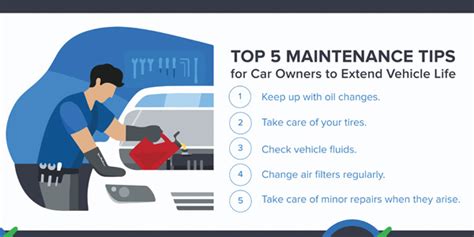 Yourmechanic Releases Top 5 Maintenance Tips For Car Owners To Extend