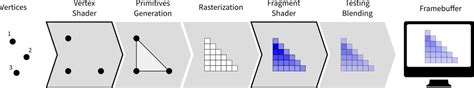 Python And Opengl For Scientific Visualization