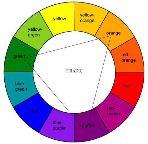 Color Wheel Primary Secondary Colors Color Wheel Tria