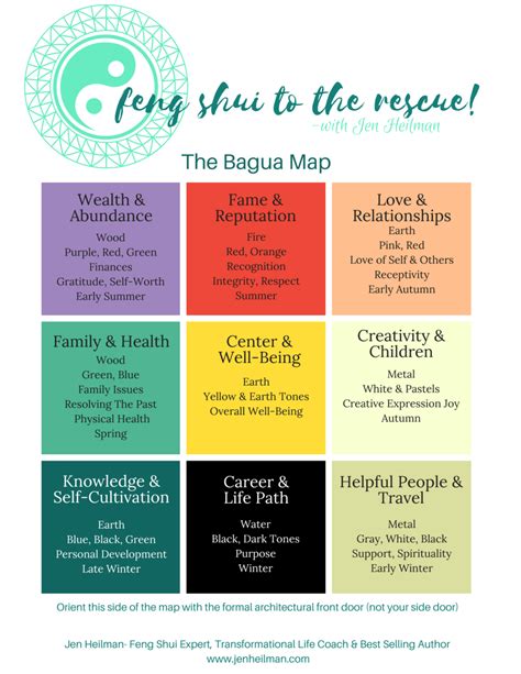 Enter your name and email to download a free simplified bagua map. The Bagua Map: The most important tool in Feng Shui! — Jen ...