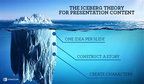 The Iceberg Theory For Presentation Content Ethos3