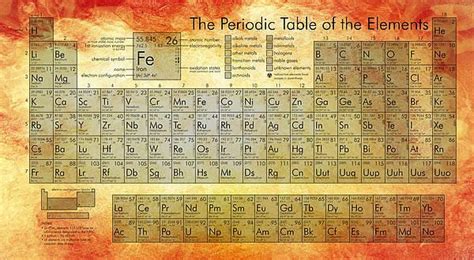 Periodic Table Of The Elements By Nomad Art And Design Periodic Table
