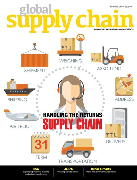 Global Supply Chain November 2016 Issue Supply Chain Logistics