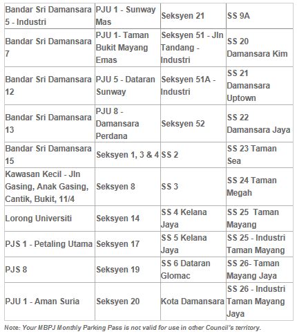 New application or renewal, please visit us at damansara uptown, opposite pj uptown tabung haji, next to baskin. MBPJ Daily Parking Coupon