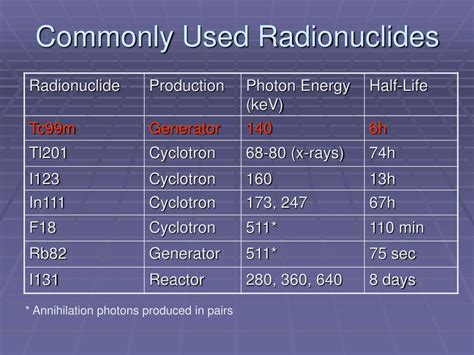 O Que Sao Radionuclideos
