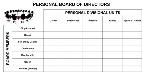 Your Personal Board Of Directors Go Beyond Mentorship With Your