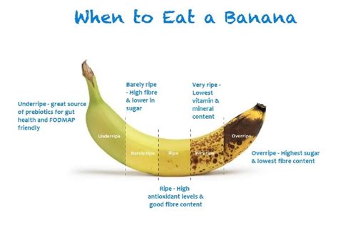 Is Banana Good For Weight Loss