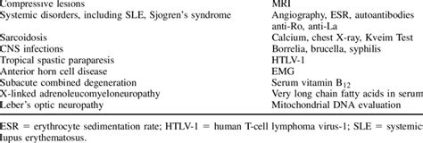 Differential Diagnosis Of Primary Progressive Multiple Sclerosis