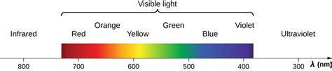 Ultraviolet Radiation The Electromagnetic Spectrum By Openstax Page