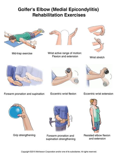 Tennis elbow assessment online course: Golfer's Elbow (Medial Epicondylitis) Exercises ...
