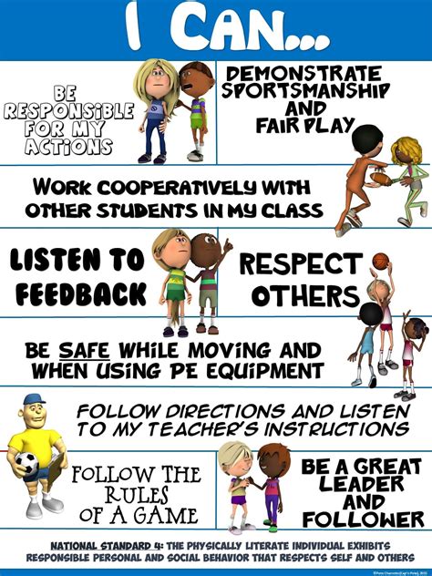 Pe Poster I Canstandard 4 Personal And Social Behavior Statements