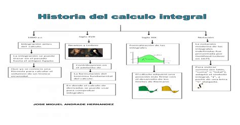 Historia Del Clculo Diferencial E Integral Timeline