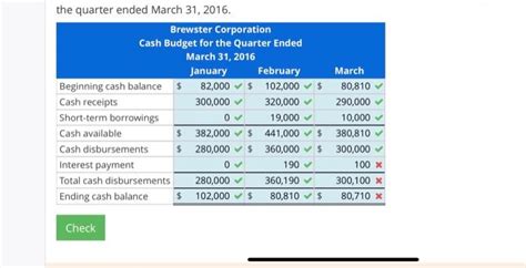 Solved Prepare Cash Budget For Months Brewster Corporation Chegg Com