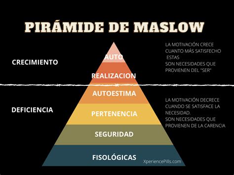 Maslow Y La Pirámide De Producto Xperiencepills