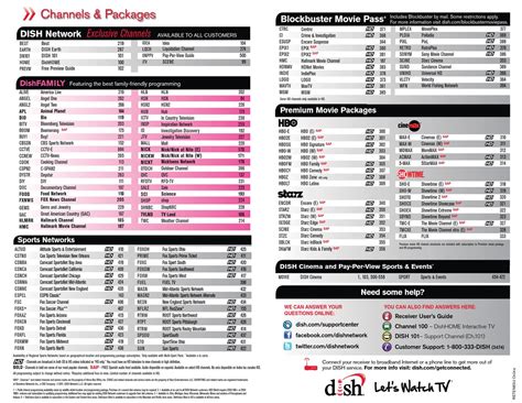 This dish channel guide, complete with channel numbers and your local stations, is the best way to choose a tv package you'll love. Dish TV Channel Guide by Michael Weiler - issuu