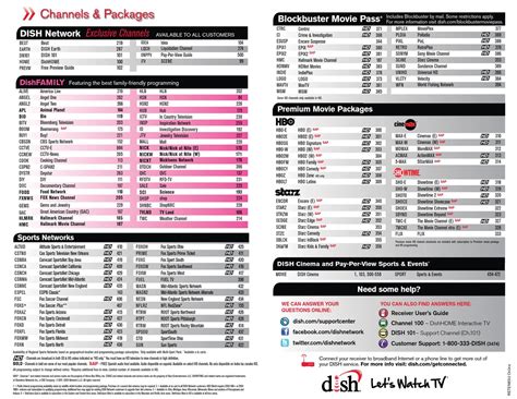 Dish network channel guide | list of dish tv channels. Dish Network Channels List | Examples and Forms