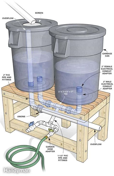 Share all sharing options for: How to Build a Rain Barrel | The Family Handyman
