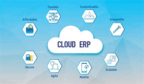 What Is Cloud Based Erp Software Definition And Components