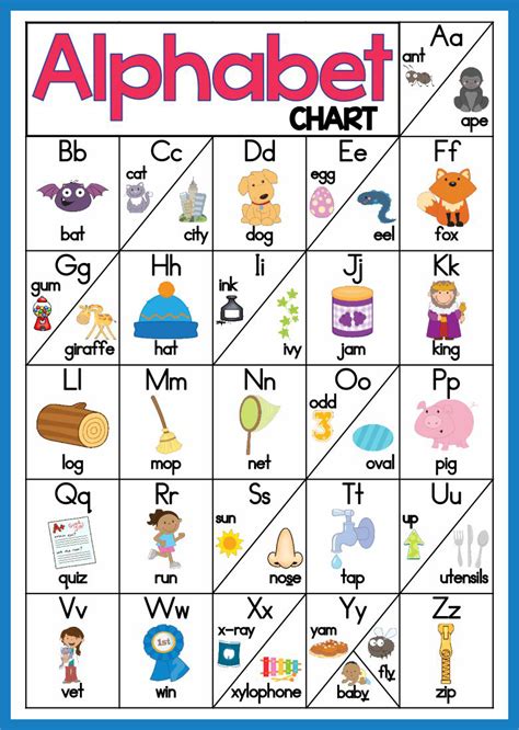 Preschool Alphabet Chart Alphabet Sounds Alphabet Chart Printable