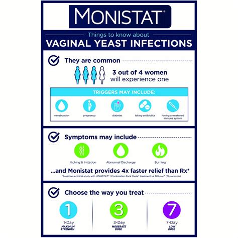 Monistat 7 Day Yeast Infection Treatment Cream Uk — Kingdom States