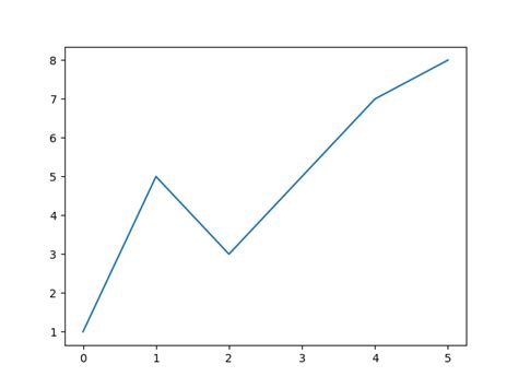 How To Draw A Vertical Line In Matplotlib With Examples Sexiz Pix