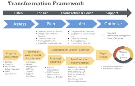 Project Management Services Impact Makers