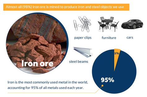 Iron Ore The Backbone Of World Industry Fote Machinery