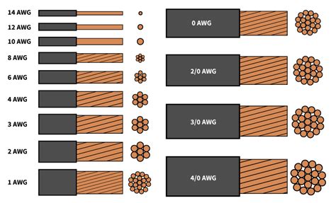 Wire Gauge Table Of Comparisons Gauges Wire Comparison