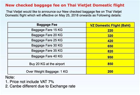 1 piece (20kg) or 2 pieces (20kg each). How To Find Cheap Domestic Flights In Thailand ...