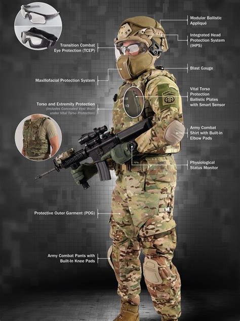 Heres The Armys Awesome New Gear To Protect Soldiers We Are The Mighty