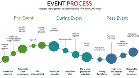 Why Is Event Planning Stressful — Eventops